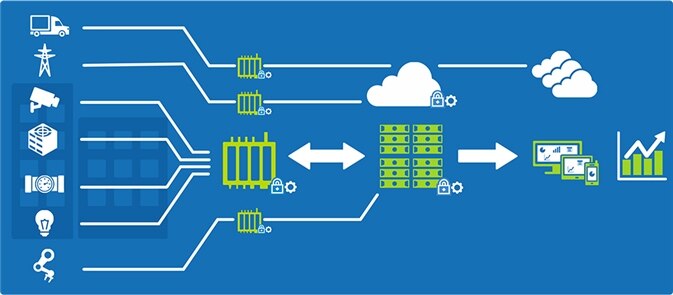 Dell Edge Gateway 5000 Series - Bring analytics to the network edge Dell Edge Gateway 5000 Series - Bring analytics to the network edge